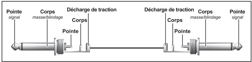 BEHRINGER FCA202 - Câblage avec des jacks - 3