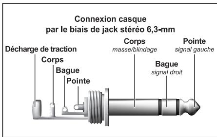 BEHRINGER FCA202 - Sortie casque - 2