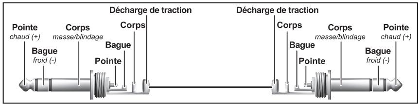 BEHRINGER FCA202 - Câblage avec des jacks - 4