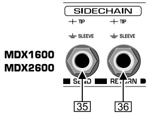 BEHRINGER MDXPROXL - Les éléments du panneau arrière - 4