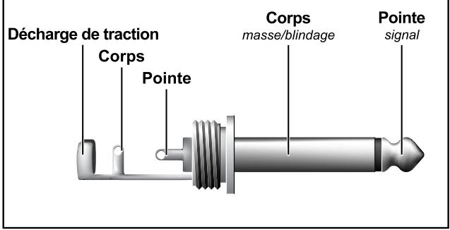 BEHRINGER MDXPROXL - Liaisons audio - 3