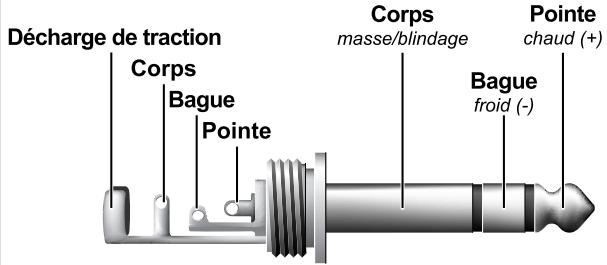 BEHRINGER MDXPROXL - Liaisons audio - 4