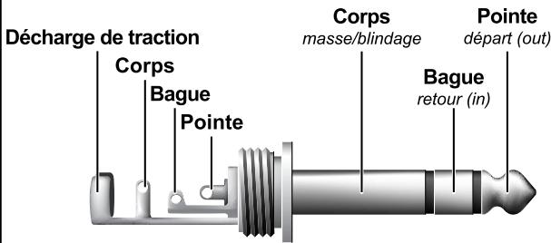 BEHRINGER MDXPROXL - Liaisons audio - 5