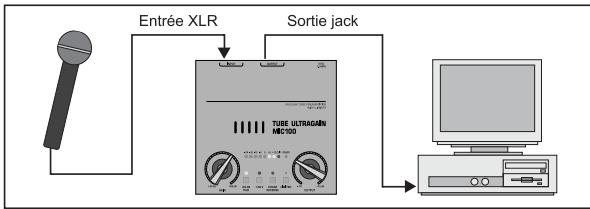 BEHRINGER MIC100 - Enregistrement Direct-to-Disk en studio et home studio - 1