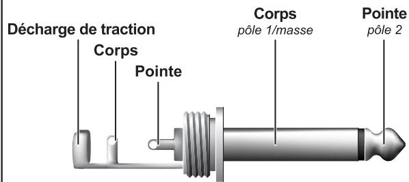 BEHRINGER PMH - Liaisons audio - 5