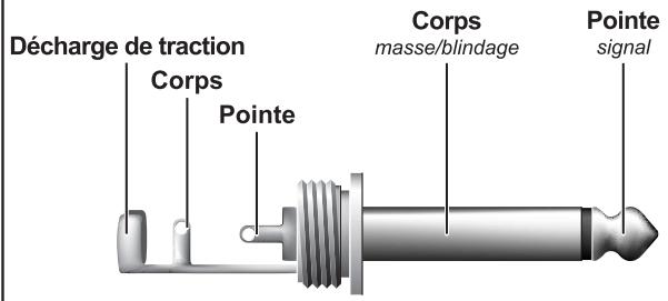 BEHRINGER PMH - Liaisons audio - 1