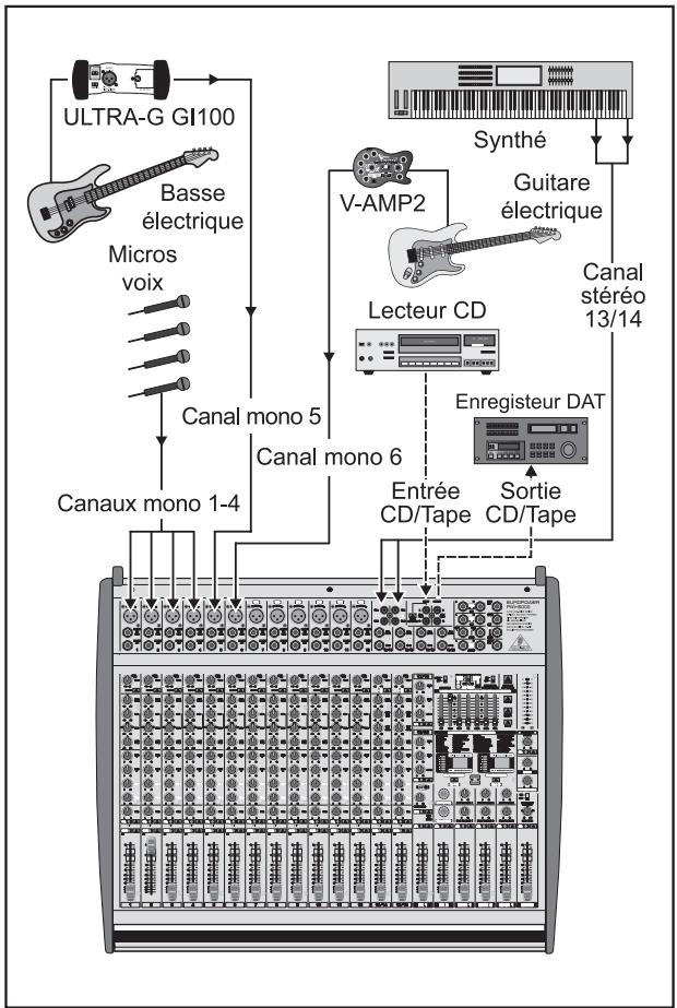 BEHRINGER PMH - EXAMPLES DE CÂBLAGE - 5