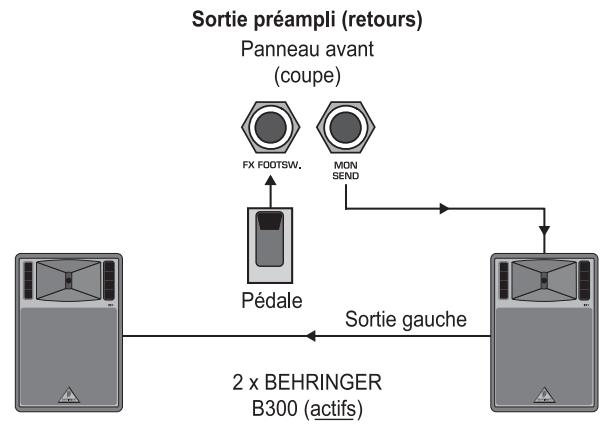BEHRINGER PMH - EXAMPLES DE CÂBLAGE - 2