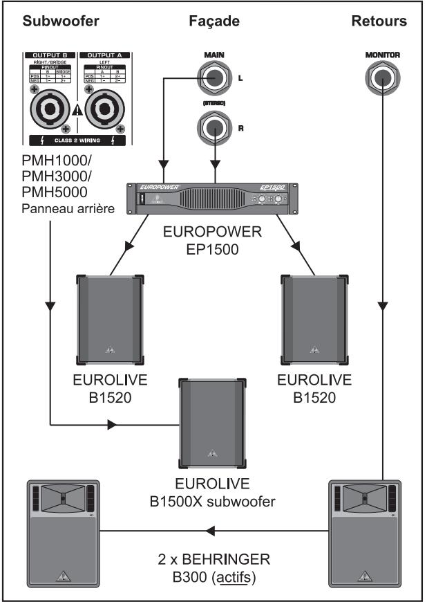 BEHRINGER PMH - EXAMPLES DE CÂBLAGE - 3