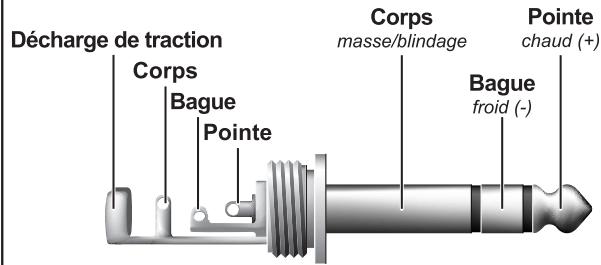 BEHRINGER PMH - Liaisons audio - 2