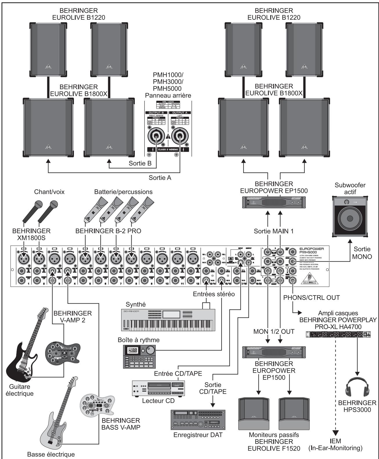 BEHRINGER PMH - EXAMPLES DE CÂBLAGE - 6