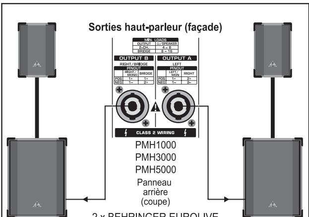 BEHRINGER PMH - EXAMPLES DE CÂBLAGE - 1