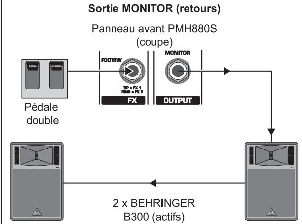 BEHRINGER PMH660M - EXAMPLES DE CÂBLAGE - 2