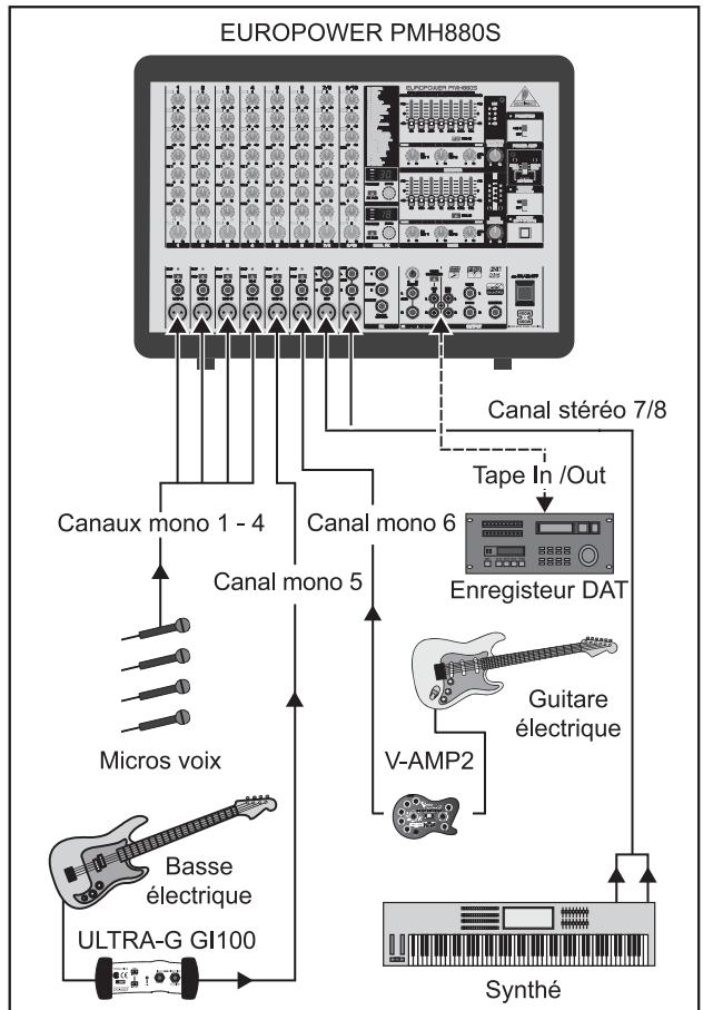 BEHRINGER PMH660M - EXAMPLES DE CÂBLAGE - 4