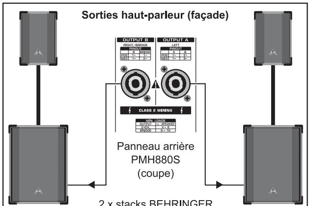BEHRINGER PMH660M - EXAMPLES DE CÂBLAGE - 1