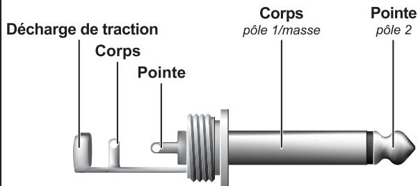 BEHRINGER PMH660M - Liaisons audio - 5