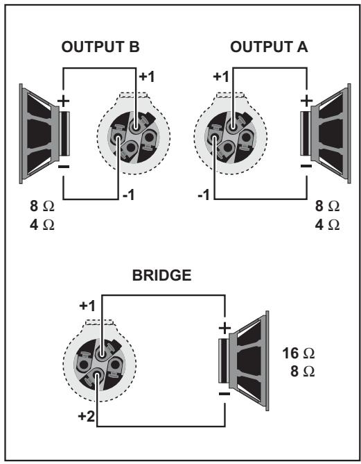 BEHRINGER PMH660M - Connecteurs d'enceinte - 4