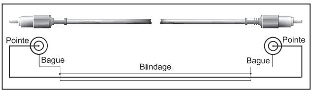 BEHRINGER PMH660M - Liaisons audio - 6