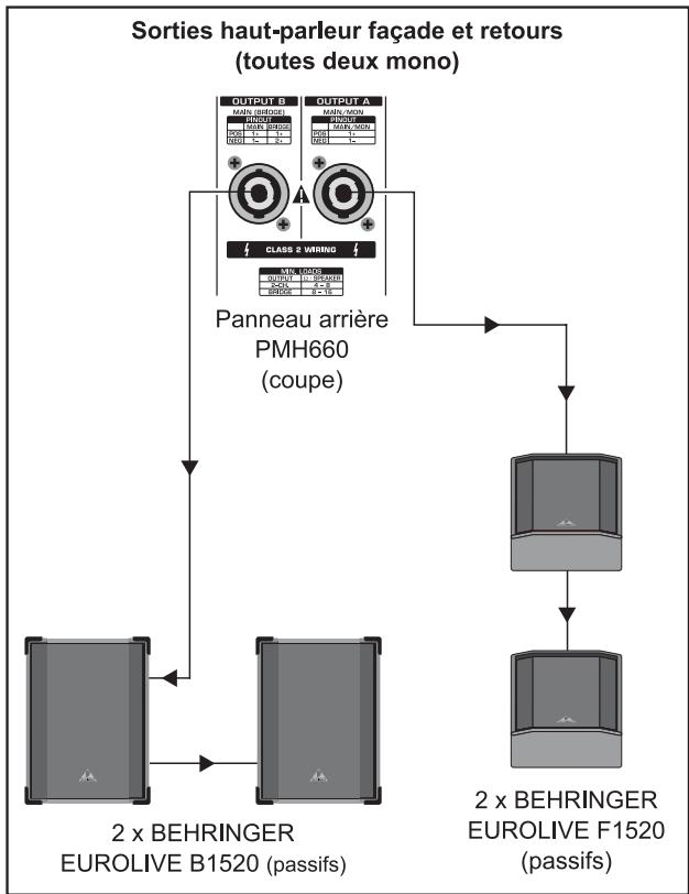 BEHRINGER PMH880S - EXAMPLES DE CÂBLAGE - 3
