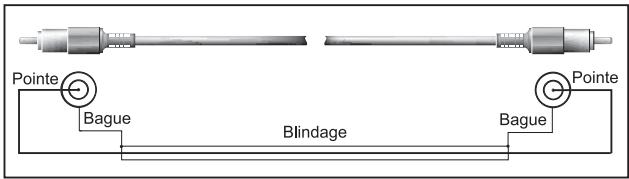 BEHRINGER PMH880S - Liaisons audio - 6