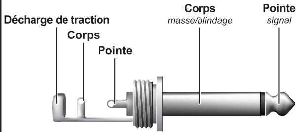 BEHRINGER PMH880S - Liaisons audio - 1
