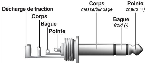 BEHRINGER PMH880S - Liaisons audio - 2