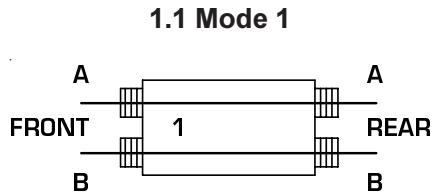 BEHRINGER PX1000 - CONFIGURATION DU PATCH - 1