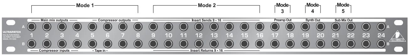 BEHRINGER PX1000 - CHARACTERISTIQUES TECHNIQUES - 1