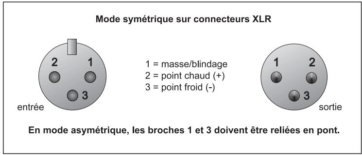 BEHRINGER T1951 - Sortie symétrisée par transformateur (option) - 2