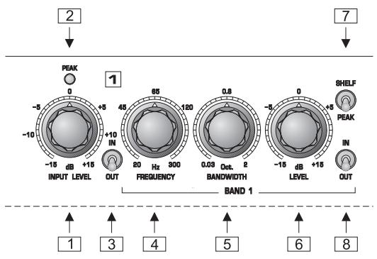BEHRINGER T1951 - Commandes et connexions - 2