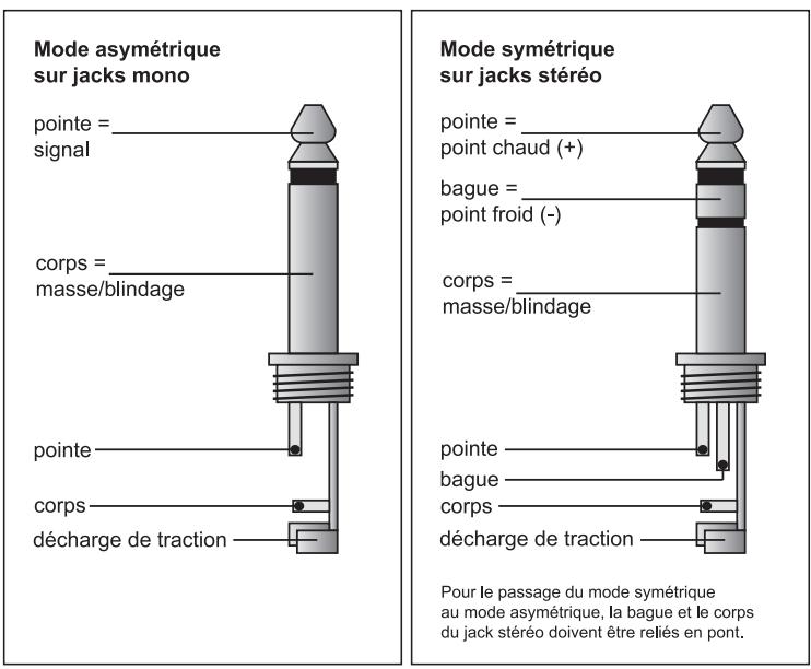 BEHRINGER T1951 - Sortie symétrisée par transformateur (option) - 1