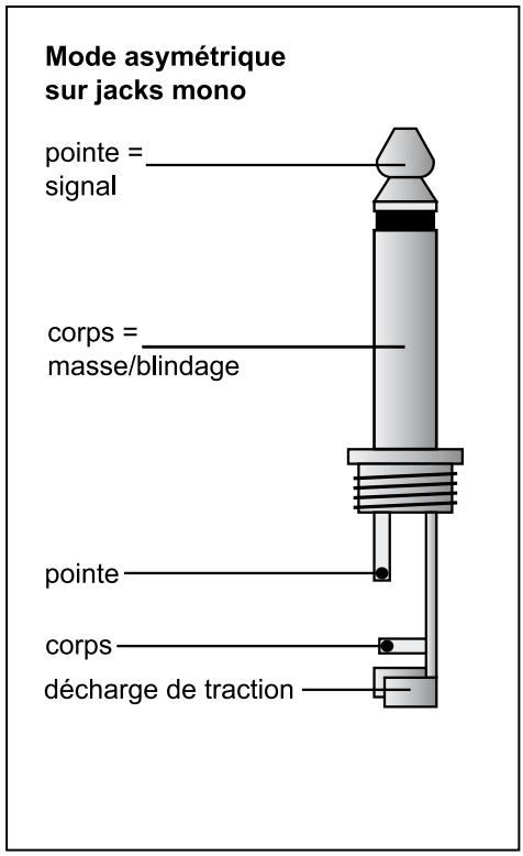 BEHRINGER T1952 - Choix du niveau de fonctionnement - 1