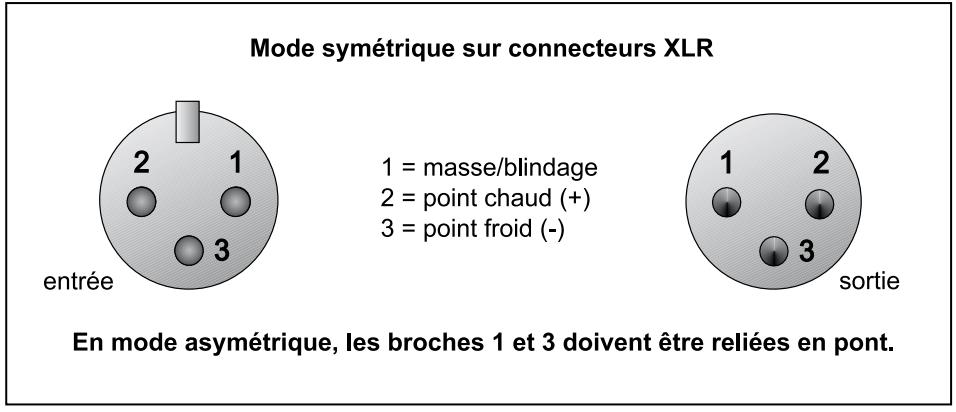 BEHRINGER T1952 - Choix du niveau de fonctionnement - 3