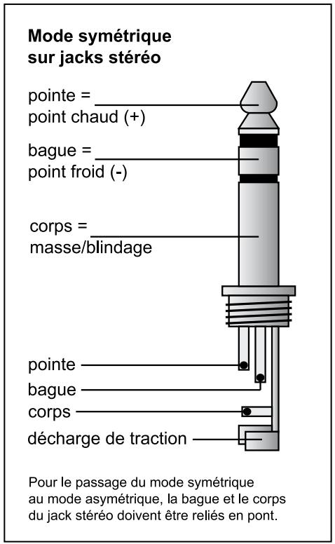 BEHRINGER T1952 - Choix du niveau de fonctionnement - 2