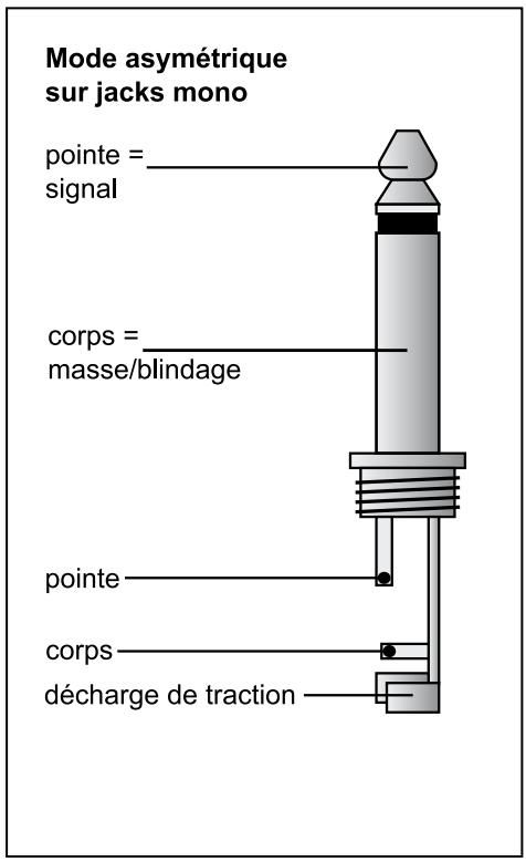 BEHRINGER T1953 - Voltage - 2