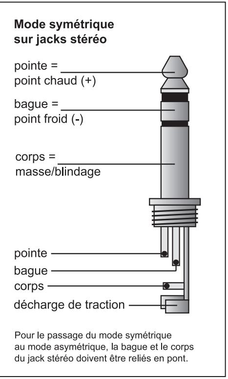 BEHRINGER XR4400 - Éléments du panneau arrière - 3