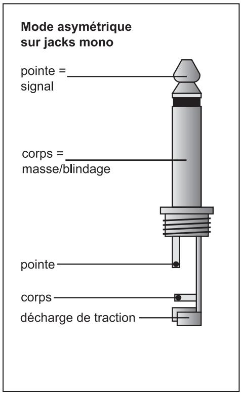 BEHRINGER XR4400 - Éléments du panneau arrière - 2