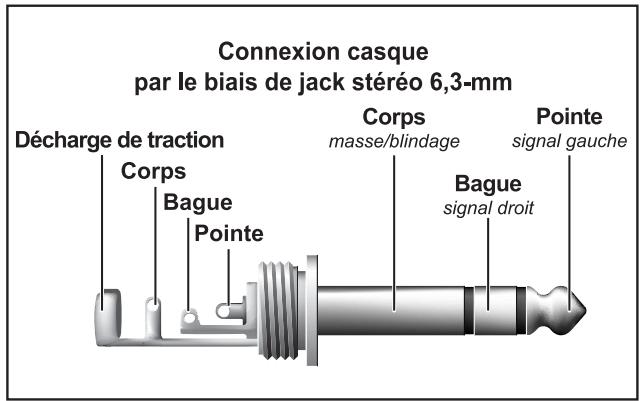 BEHRINGER BASS V-AMP - Liaisons audio - 5
