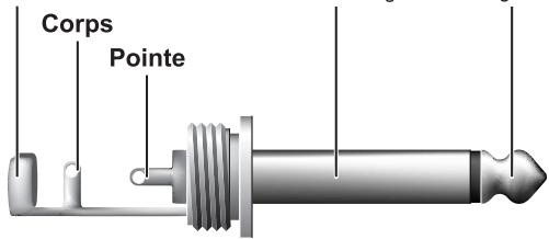 BEHRINGER BASS V-AMP - Liaisons audio - 3