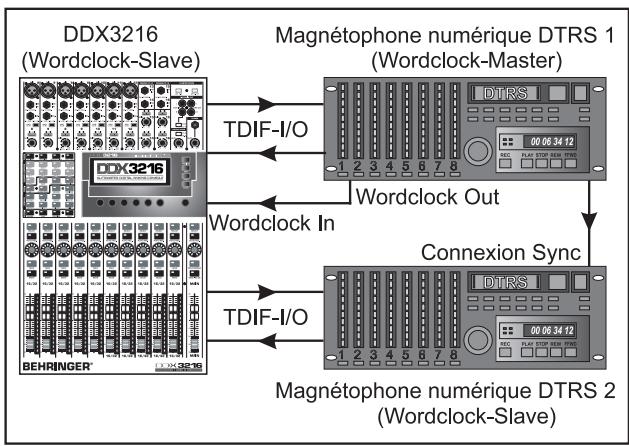 BEHRINGER DDX 3216 - Le DA-38/DA-78HR est master - 1
