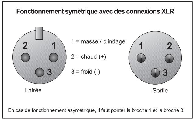 BEHRINGER DDX 3216 - Liaisons analogiques - 1