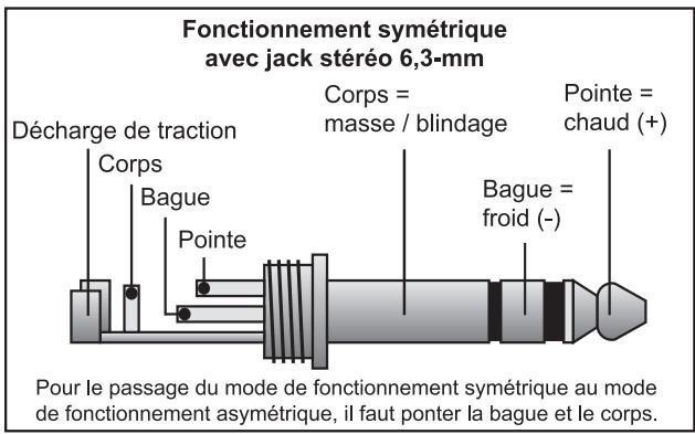 BEHRINGER DDX 3216 - Liaisons analogiques - 3