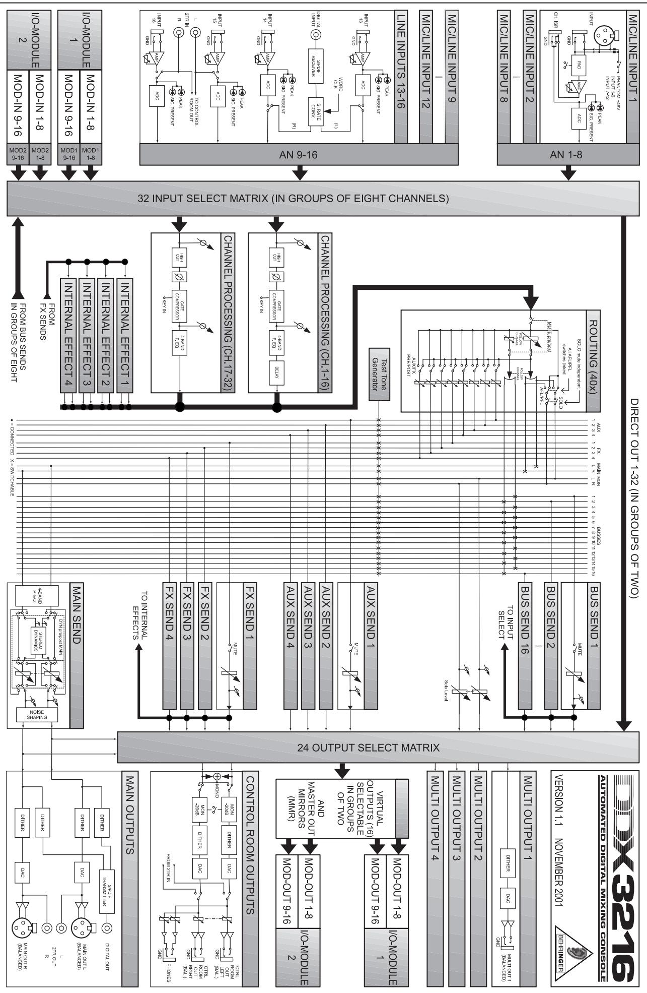 BEHRINGER DDX 3216 - Table de mixage numérique 32 canaux, automatisée et ultra flexible - 1