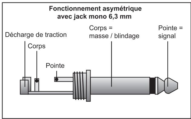 BEHRINGER DDX 3216 - Liaisons analogiques - 2