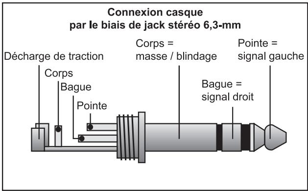 BEHRINGER DDX 3216 - Liaisons analogiques - 5