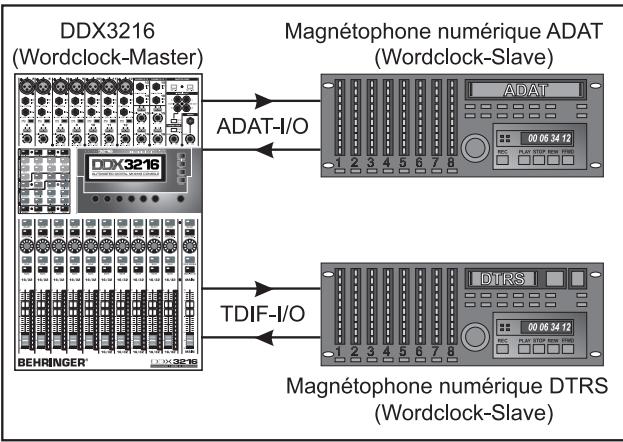 BEHRINGER DDX 3216 - La DDX3216 est maitre - 1