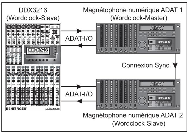 BEHRINGER DDX 3216 - L'ADAT® est maitre - 1