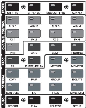 BEHRINGER DDX 3216 - Afficheur de niveaux MAIN/MONITOR - 1