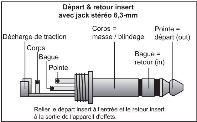 BEHRINGER DDX 3216 - Liaisons analogiques - 4