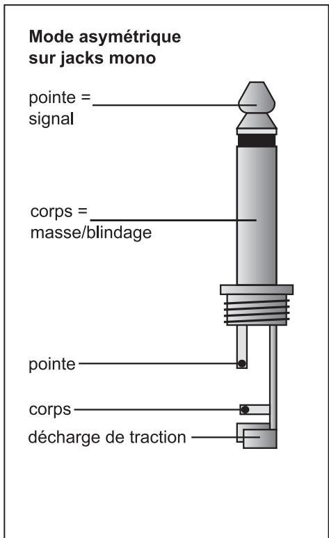BEHRINGER MX1604A - Connexions - 1